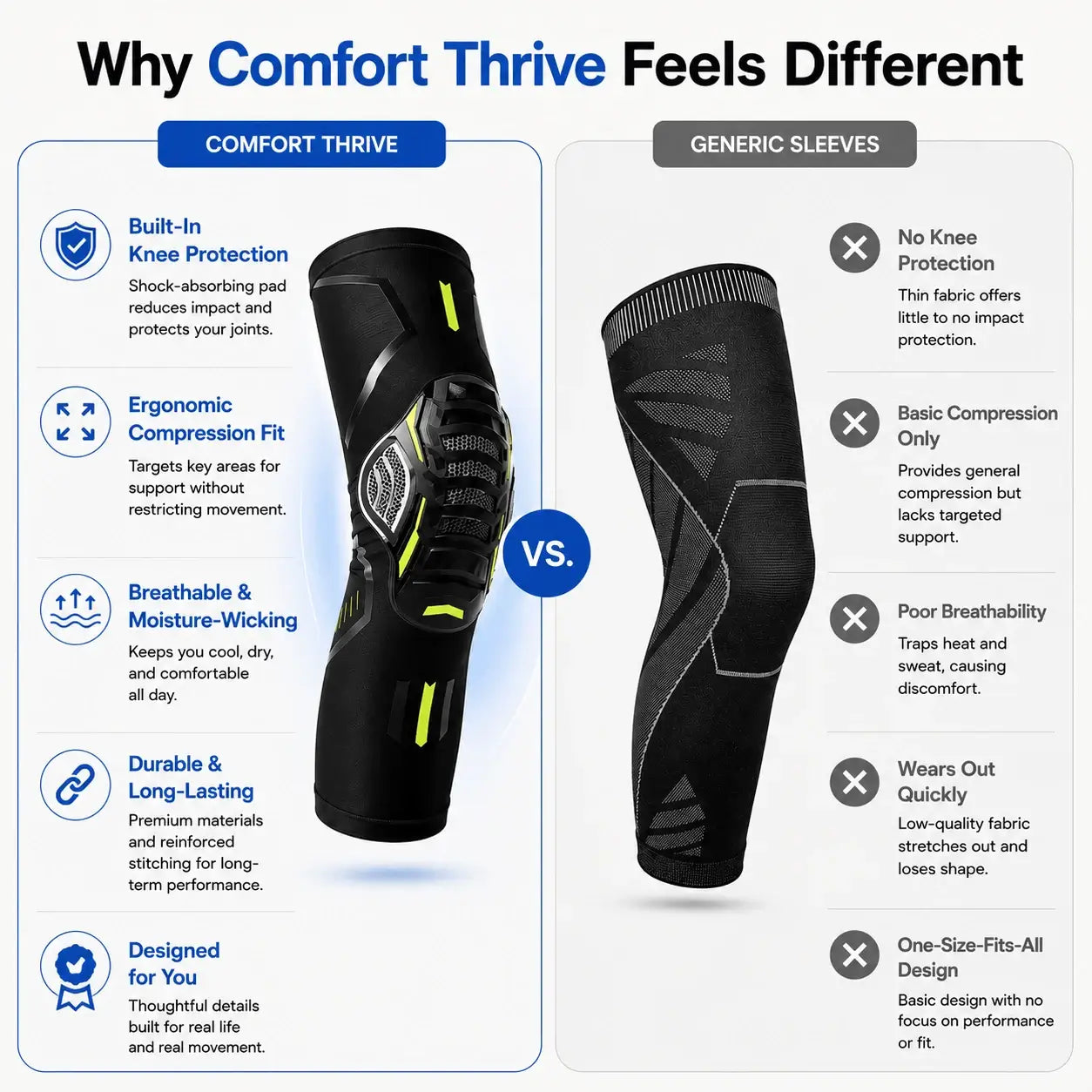 Comfort Thrive™ – Crush Knee Pain & Move Freely Again